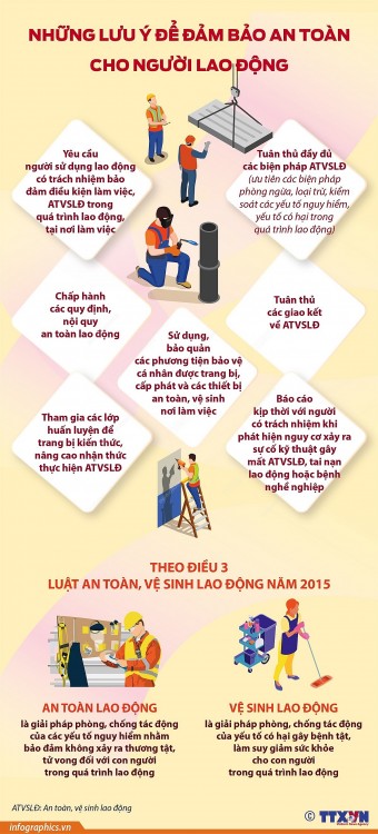 [Infographics] Những lưu ý để đảm bảo an toàn cho người lao động | Xã hội | Vietnam+ (VietnamPlus)