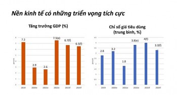 Ngân hàng thế giới dự báo về kinh tế Việt Nam