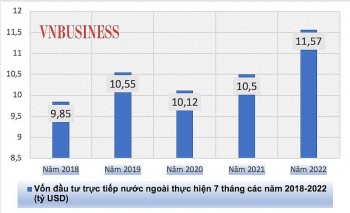 Nhiều tập đoàn lớn trên thế giới mở rộng đầu tư tại Việt Nam