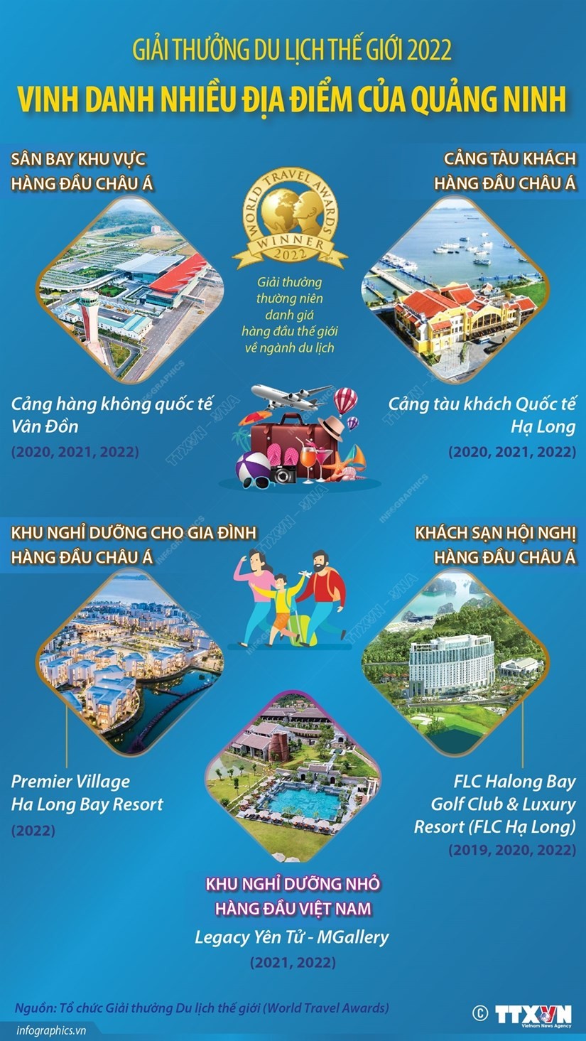 Giải thưởng Du lịch Thế giới vinh danh nhiều địa điểm của Quảng Ninh | Điểm đến | Vietnam+ (VietnamPlus)
