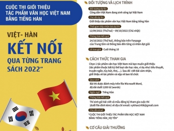 Giới thiệu tác phẩm văn học Việt Nam bằng tiếng Hàn