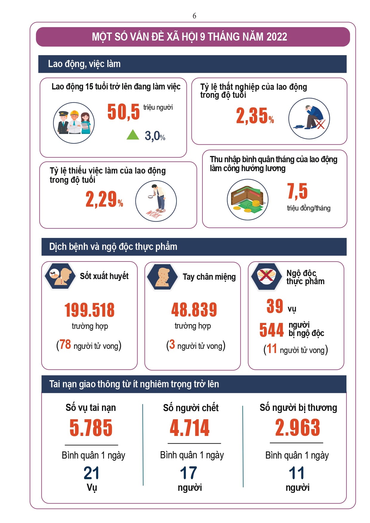 [Infographics] Toàn cảnh tình hình kinh tế - xã hội tháng 9 và 9 tháng 2022