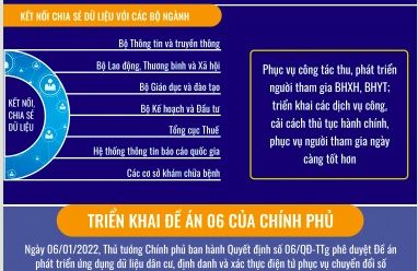 Chuyển đổi số của ngành BHXH Việt Nam hướng tới đảm bảo an sinh xã hội