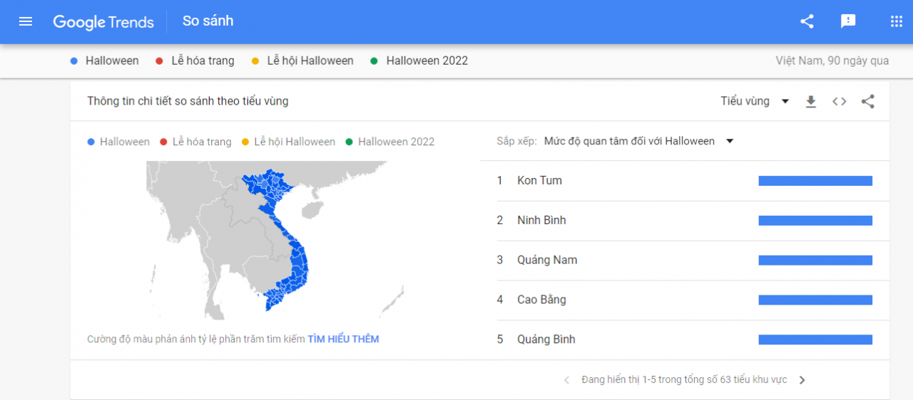 Từ khóa Halloween ngày càng phổ biến trên Google, Tiktok