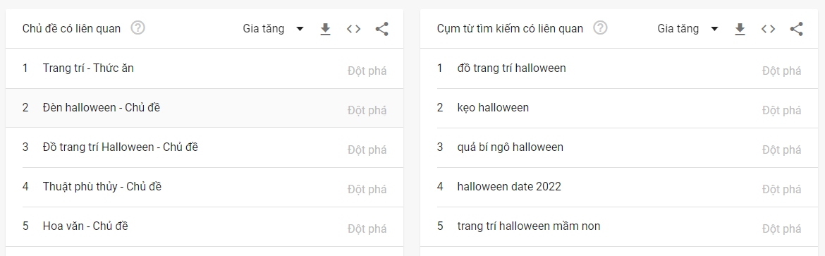 Từ khóa Halloween ngày càng phổ biến trên Google, Tiktok | Thời Đại Từ khóa Halloween ngày càng phổ biến trên Google, Tiktok | Thời Đại