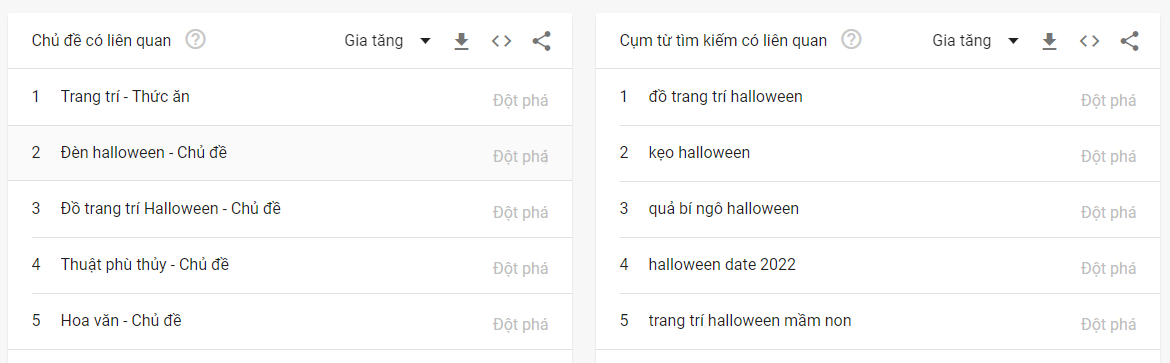 Từ khóa Halloween ngày càng phổ biến trên Google, Tiktok