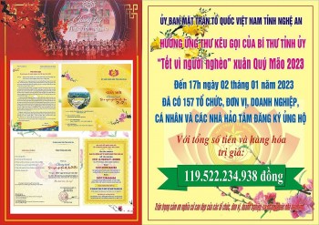 Nghệ An tiếp nhận hơn 119,5 tỷ đồng cho chương trình “Tết vì người nghèo - Xuân Quý Mão 2023”