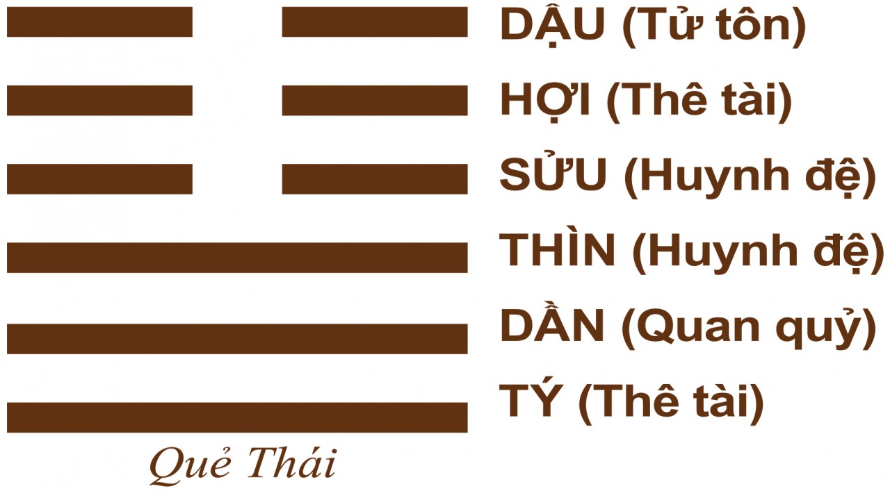 Mạn đàm quẻ dịch năm Quý Mão