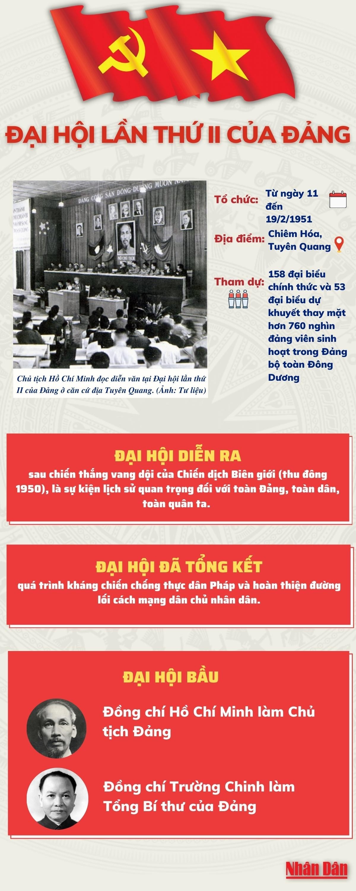 [Infographic] Đại hội lần thứ II của Đảng