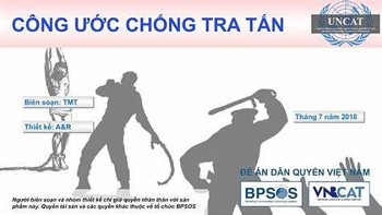 Nâng cao hiệu quả thực thi các quy định pháp luật về chống tra tấn