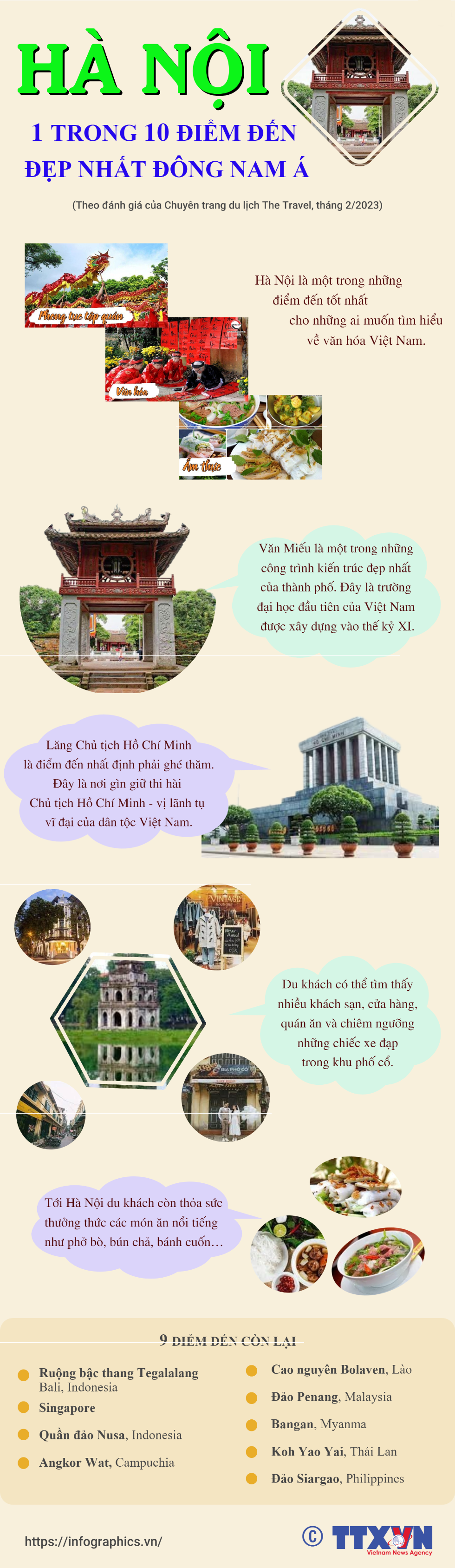 [Infographics] Hà Nội là 1 trong 10 điểm đến đẹp nhất Đông Nam Á