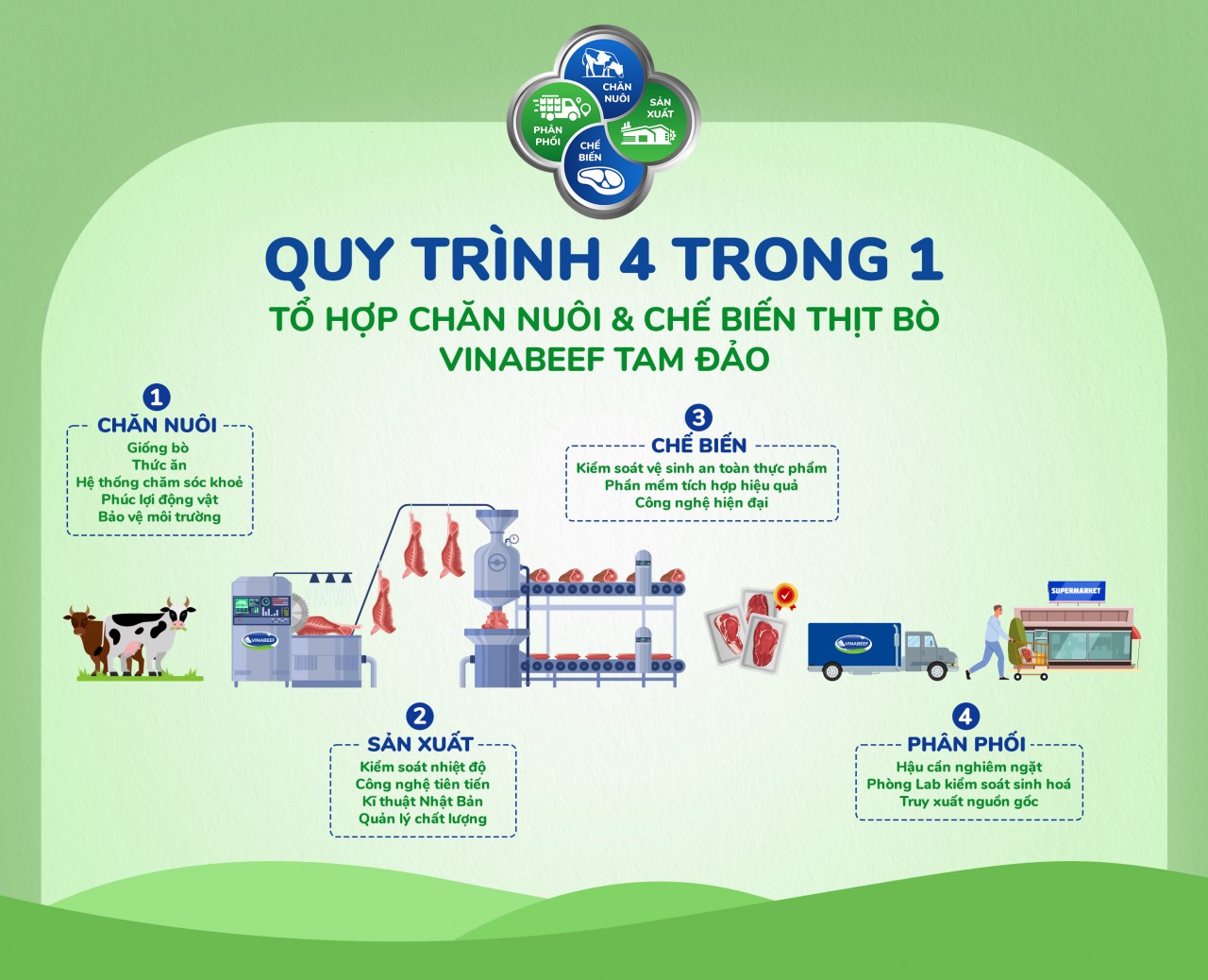 Vinamilk và Sojitz Nhật Bản khởi công tổ hợp chăn nuôi, chế biến thịt bò Vinabeef Tam Đảo nhân kỉ niệm 50 năm quan hệ ngoại giao Việt - Nhật