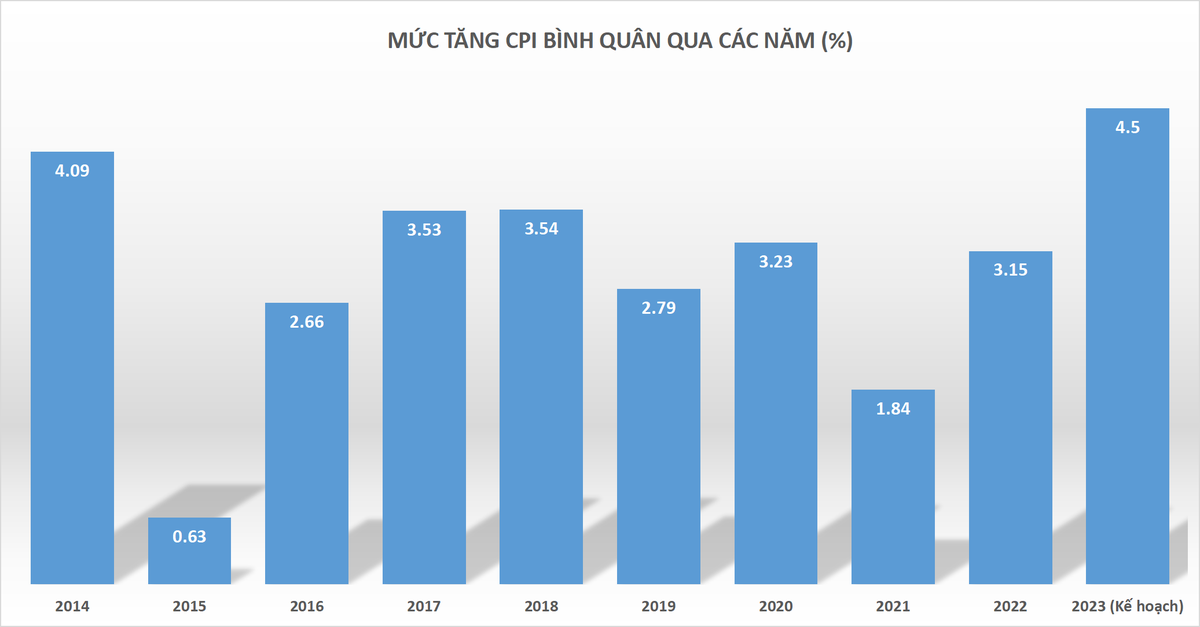 Doanh nghiệp thận trọng với áp lực lạm phát