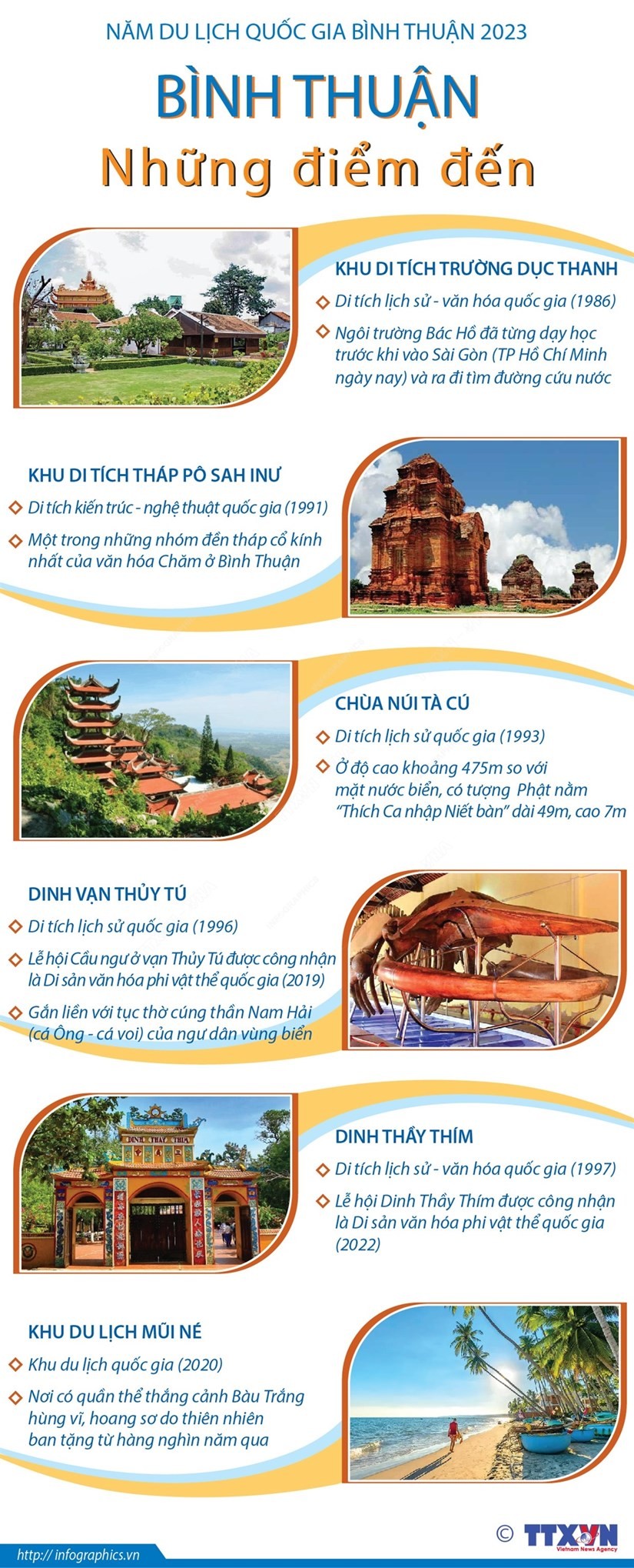 [Infographics] Những điểm du lịch hấp dẫn tại tỉnh Bình Thuận | Điểm đến | Vietnam+ (VietnamPlus)