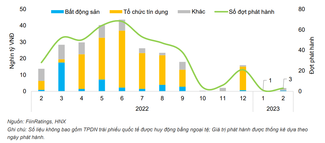 Nghị định 08/2023/NĐ-CP: Tháo gỡ khó khăn cho thị trường trái phiếu, củng cố niềm tin nhà đầu tư