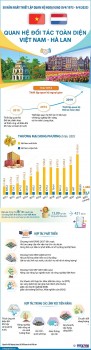 [Infographics] Quan hệ đối tác toàn diện Việt Nam-Hà Lan