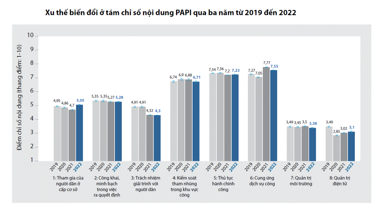 Sau PCI, Quảng Ninh lại tiếp tục giành quán quân tại PAPI 2022