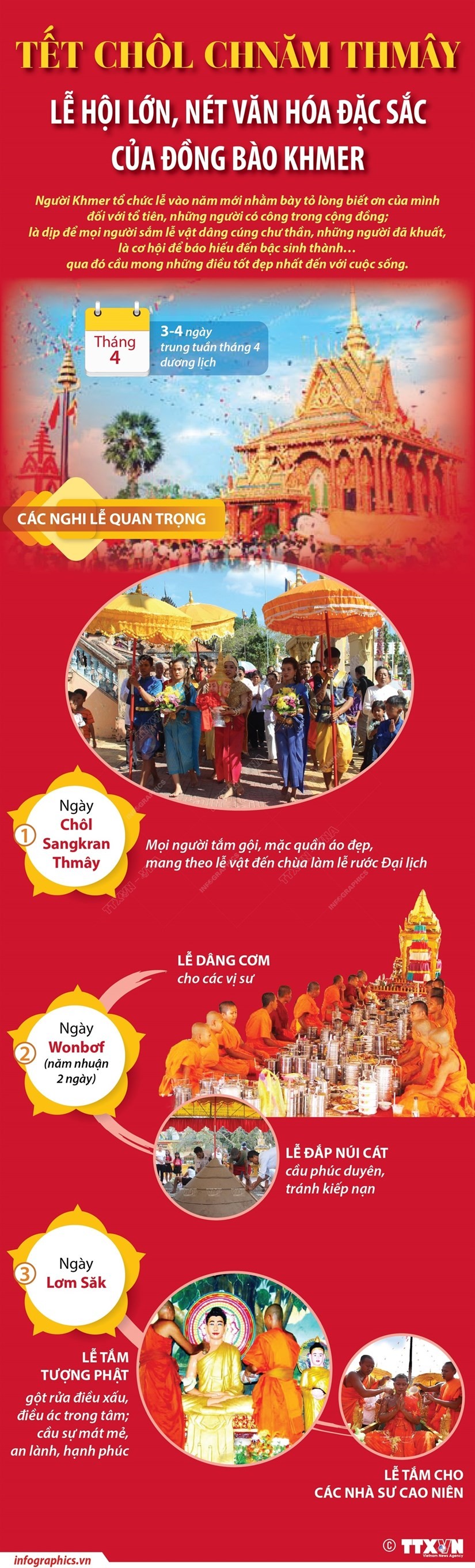 Chôl Chnăm Thmây - Lễ hội lớn, nét văn hóa đặc sắc của đồng bào Khmer | Xã hội | Vietnam+ (VietnamPlus)
