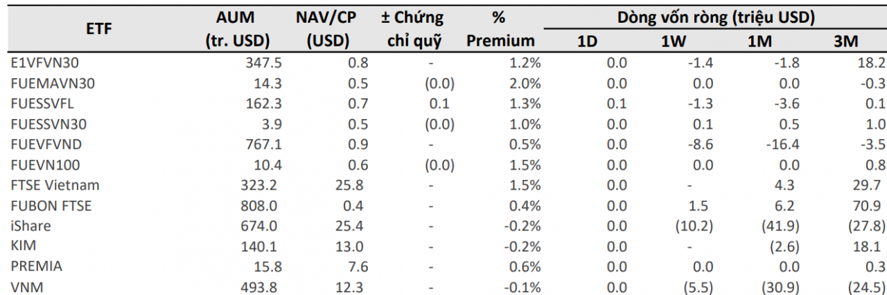 Tiền ngoại quay lại, thị trường chỉ thiếu các mảnh ghép Bluechips