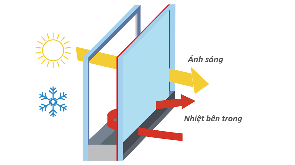 Kính Low-E được coi là một giải pháp hoàn hảo cho các công trình hiện đại. Ảnh: Internet.