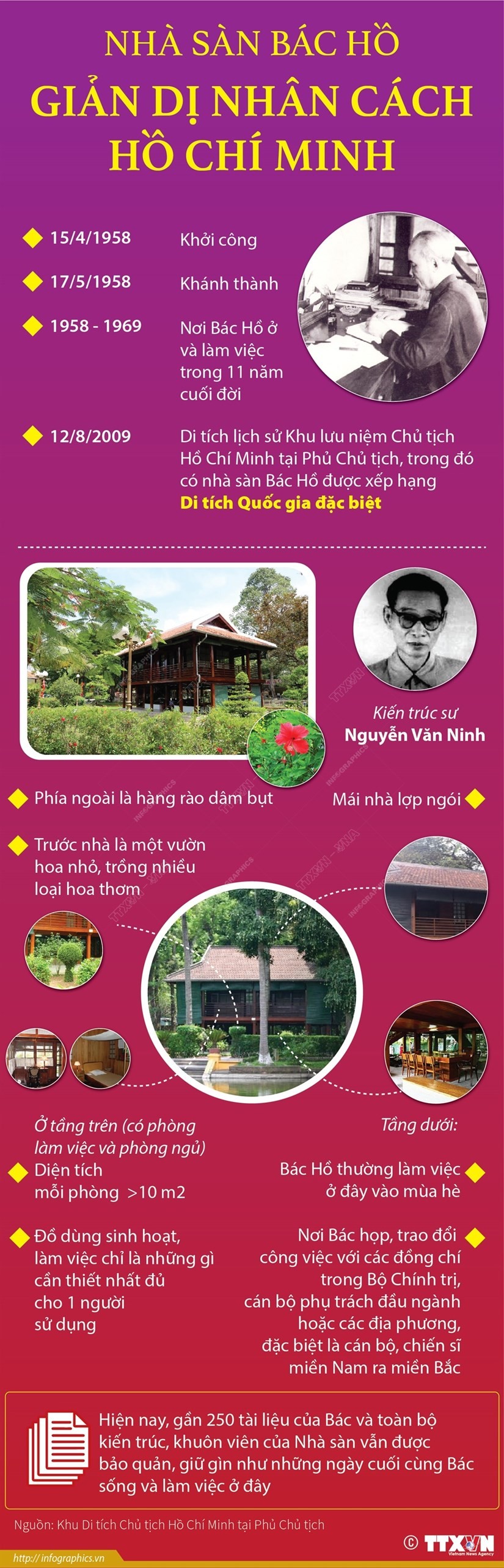 [Infographics] Nhà sàn Bác Hồ - Giản dị nhân cách Hồ Chí Minh | Phong cách | Vietnam+ (VietnamPlus)