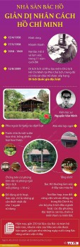 infographics nha san bac ho gian di nhan cach ho chi minh