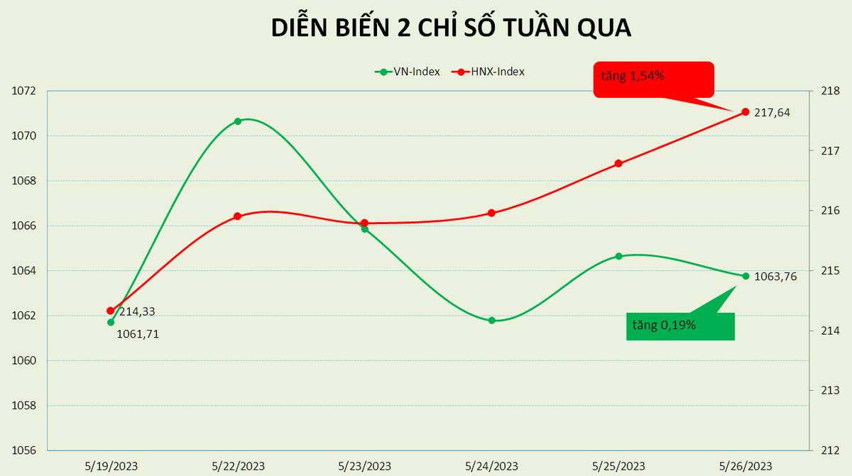 Khối ngoại bán ròng mạnh nhất từ đầu năm, VN-Index liên tục đi ngang