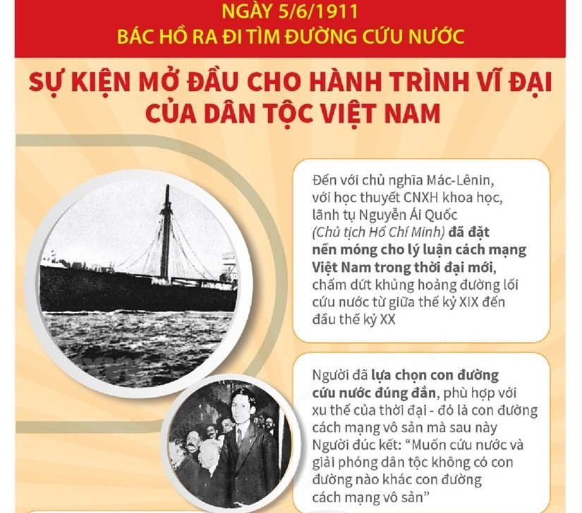 112 năm Ngày Bác Hồ ra đi tìm đường cứu nước