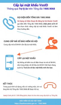 bhxh viet nam thi diem cap lai mat khau ung dung vssid qua tong dai 19009068
