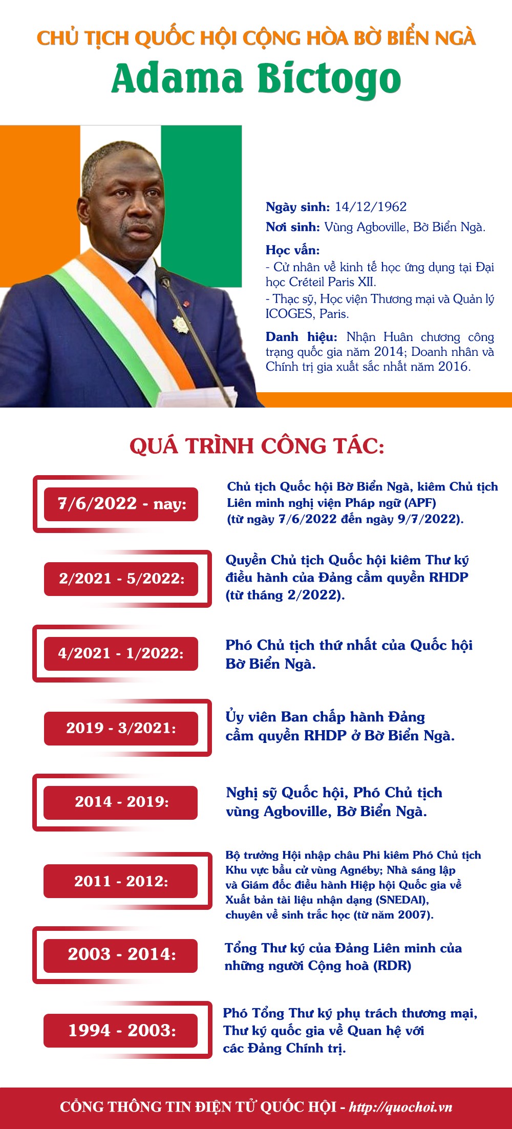 Chủ tịch Quốc hội Cộng hòa Bờ Biển Ngà sẽ thăm chính thức Việt Nam