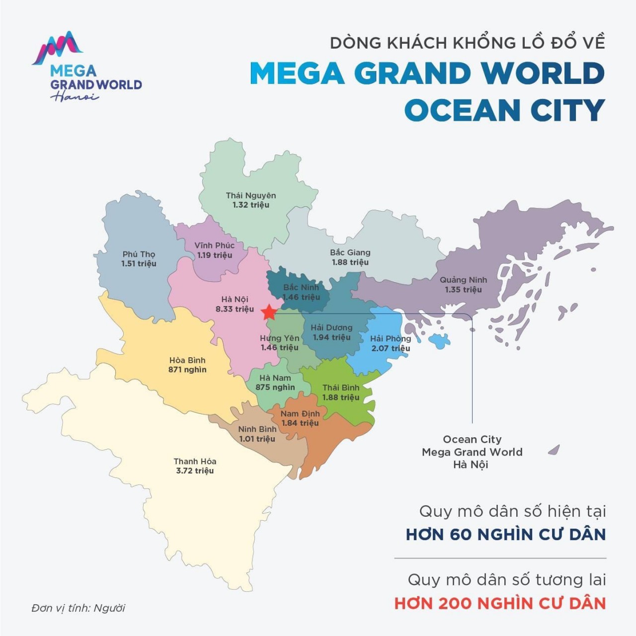 Mega Grand World khi đi vào hoạt động sẽ thu hút du khách khổng lồ không chỉ từ cư dân 3 đại đô thị, mà còn cả cư dân nội thành Hà Nội và khu vực miền Bắc lân cận.
