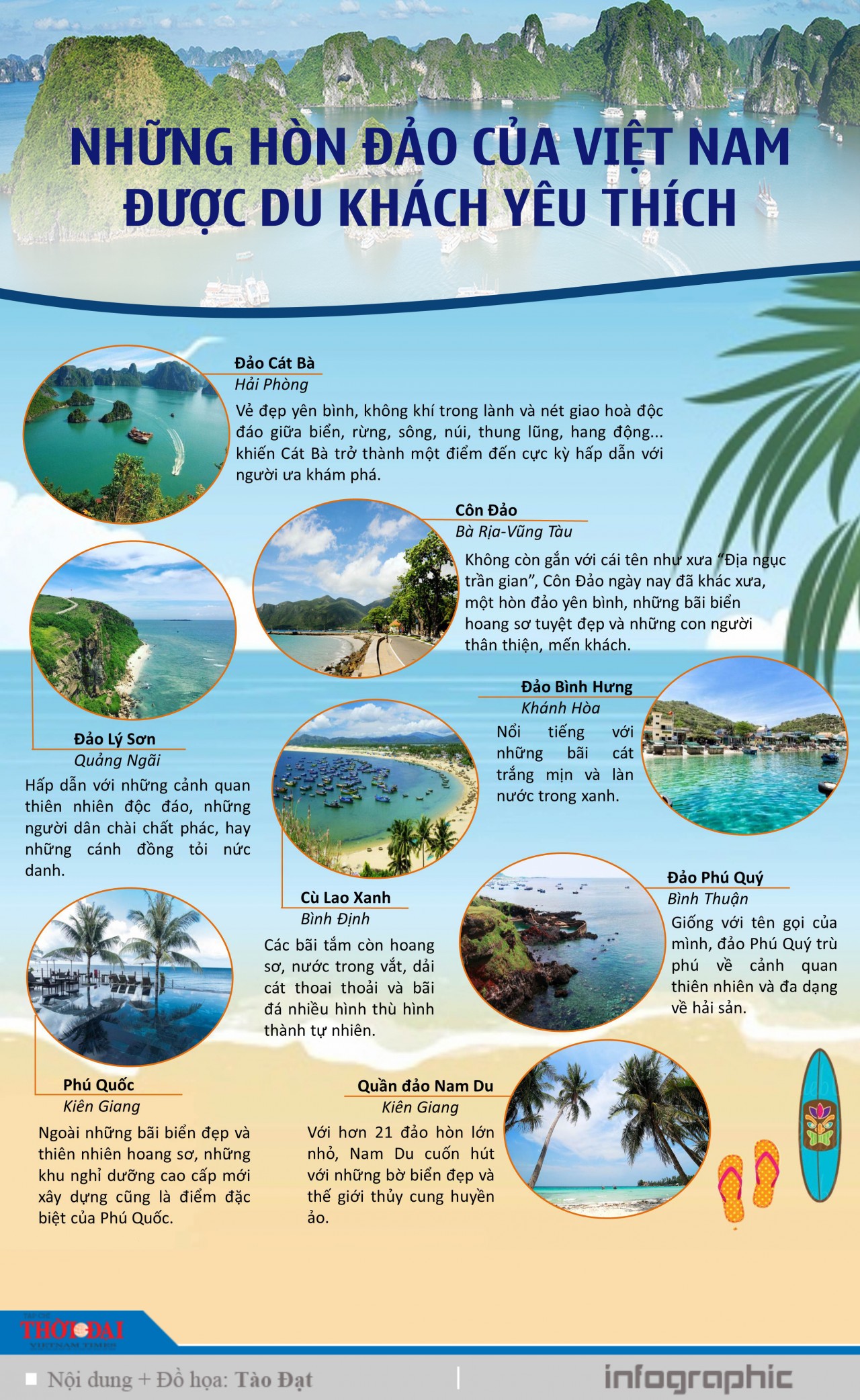 Infographic: Những hòn đảo của Việt Nam được du khách yêu thích