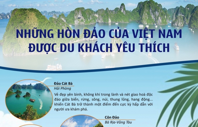 Infographic: Những hòn đảo của Việt Nam được du khách yêu thích