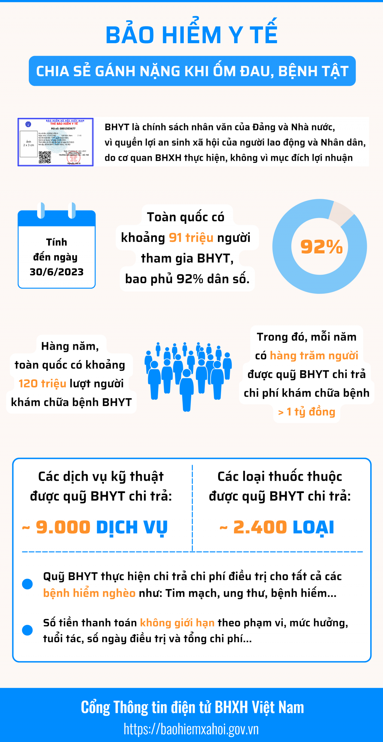 Infographic: Bảo hiểm y tế chia sẻ gánh nặng khi ốm đau, bệnh tật