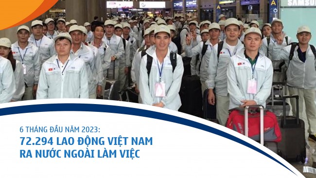 Infographic: 72.294 lao động Việt Nam ra nước ngoài làm việc trong 6 tháng đầu năm 2023