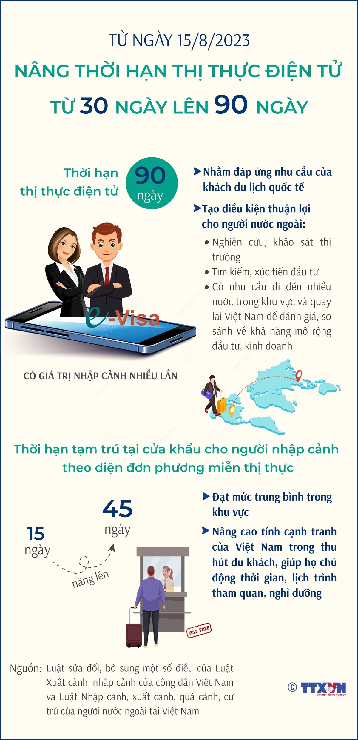 Đưa du lịch Việt Nam cất cánh