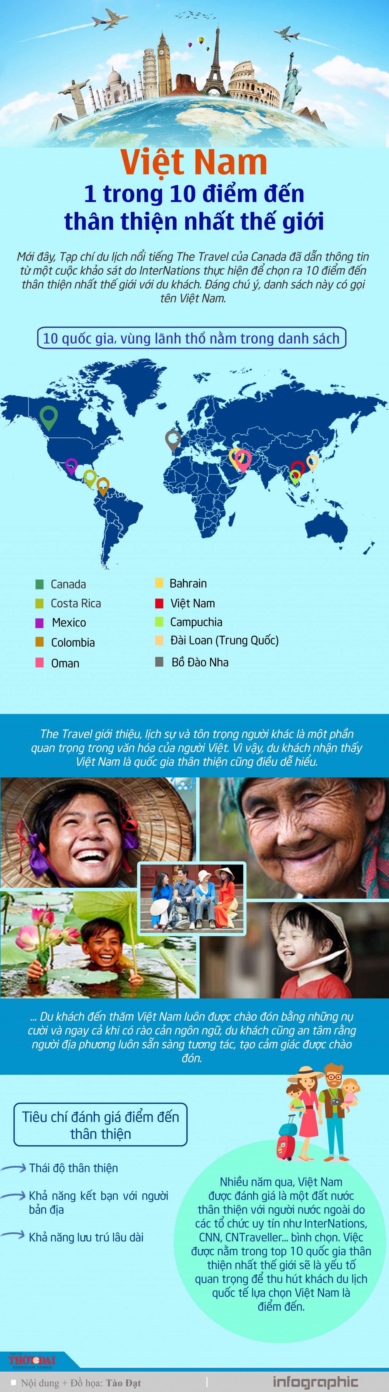 Infographic: Việt Nam là 1 trong 10 điểm đến thân thiện nhất thế giới