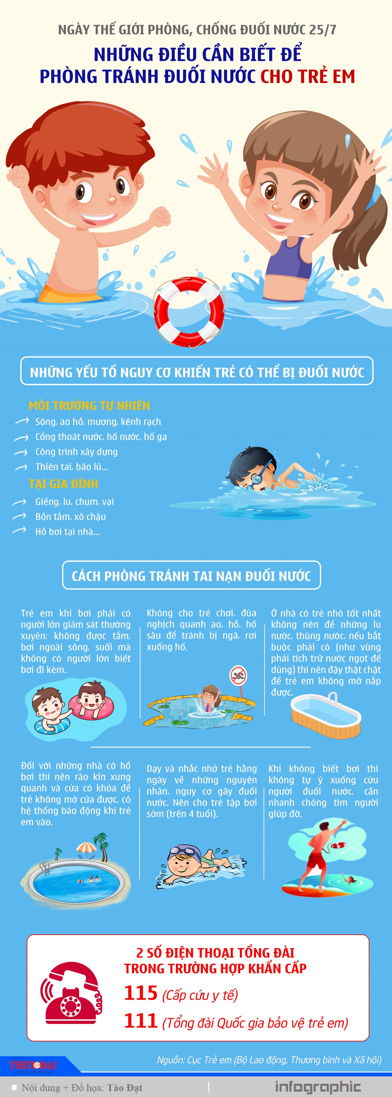 Infographic: Những điều cần biết để phòng tránh đuối nước cho trẻ em