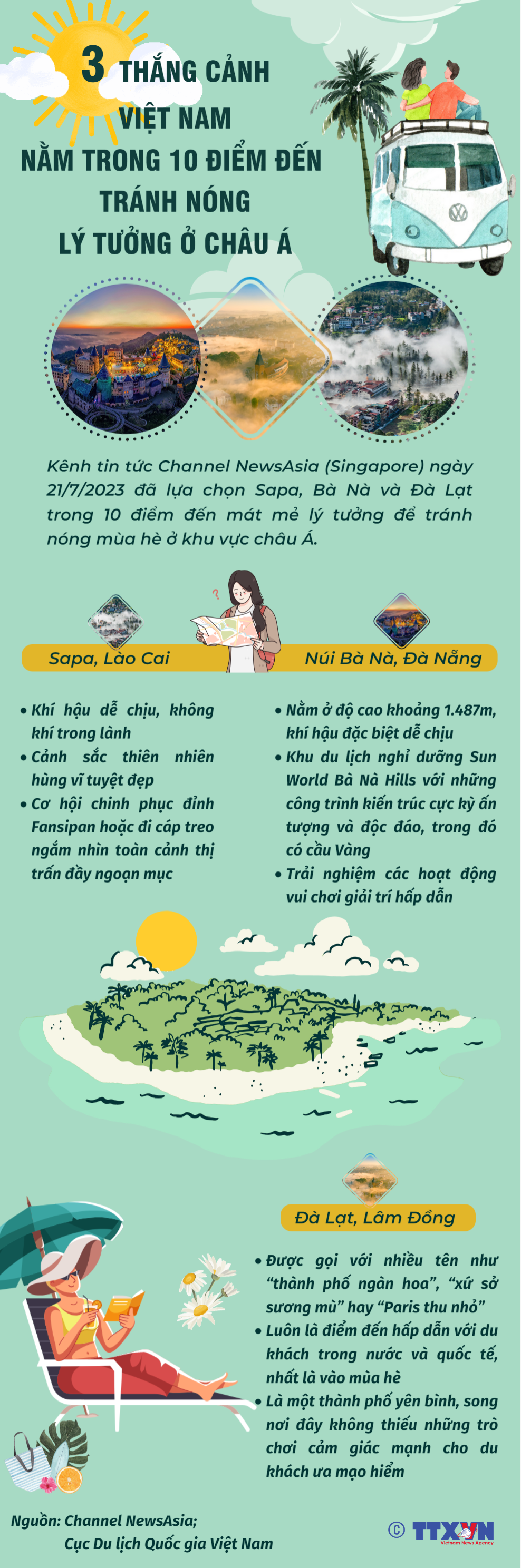 [Infographics] Việt Nam có ba điểm đến tránh nóng lý tưởng ở châu Á