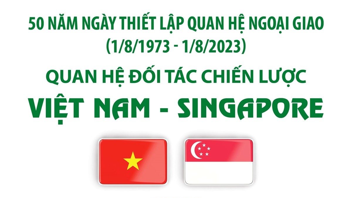 50 năm Ngày thiết lập quan hệ ngoại giao Việt Nam - Singapore (1/8/1973-1/8/2023)