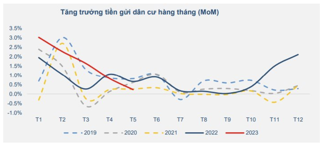 “Định giá của nhóm cổ phiếu vốn hoá nhỏ và vừa đã ở mức quá cao” ảnh 2