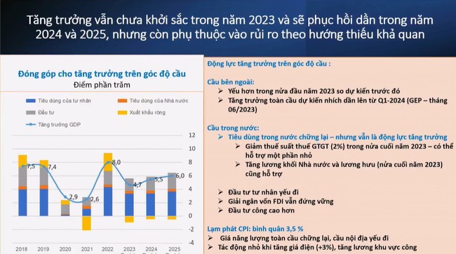 Những thách thức lớn nhất mà kinh tế Việt Nam đang đối mặt  ảnh 2