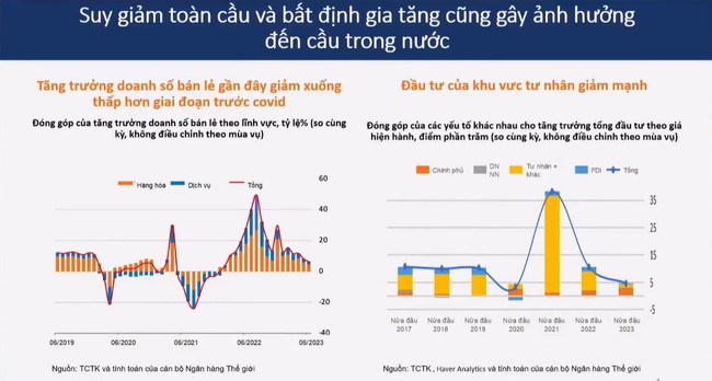 Những thách thức lớn nhất mà kinh tế Việt Nam đang đối mặt  ảnh 4