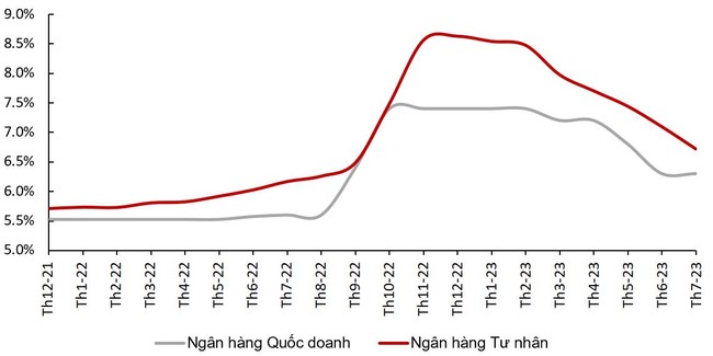 “Đà phục hồi của VN-Index sẽ được duy trì bởi lợi nhuận cao hơn và định giá hấp dẫn” ảnh 2