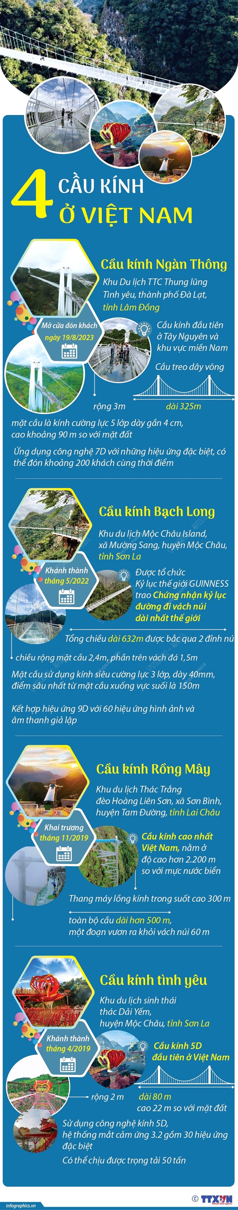 [Infographics] Tim hieu thong tin ve bon cay cau kinh o Viet Nam hinh anh 1