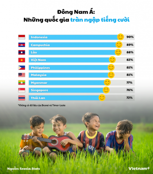 Infographic: Việt Nam lọt top quốc gia 