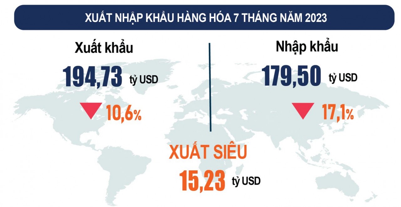 TS Nguyễn Tú Anh: Muốn đi xa và nhanh Việt Nam vẫn cần phát triển thị trường nước ngoài
