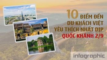 Infographic: 10 điểm đến du khách Việt yêu thích nhất dịp Quốc khánh 2/9