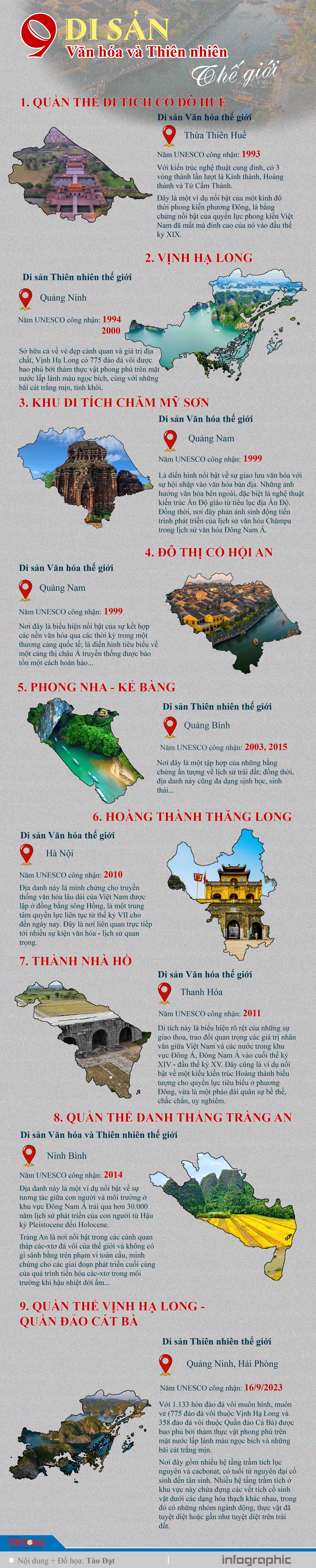 Infographic: 9 Di sản văn hóa và thiên nhiên thế giới được công nhận của Việt Nam