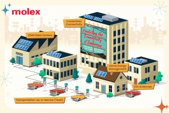 Báo cáo mới của Molex: Dự đoán về những đổi mới thúc đẩy thế giới kết nối trong tương lai